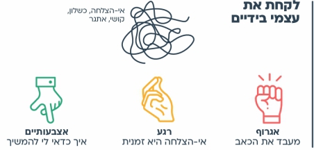 הצעות למהלך