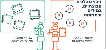 עוד רעיון