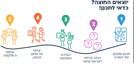 הצעות למהלך