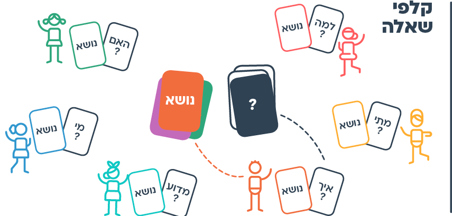 אפשר גם - משחק קלפים: מילות שאלה