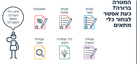 הצעות למהלך