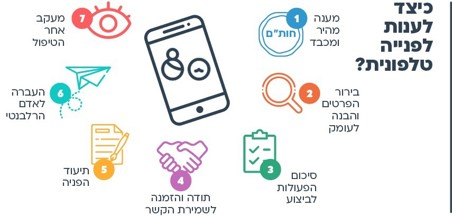 עוד רעיון