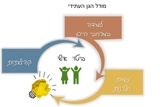 future-kindergarten-children-involvement-educational-activities