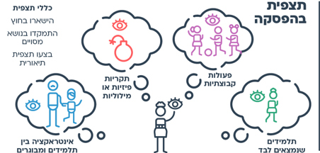 עוד רעיון - דף תצפית להפסקה