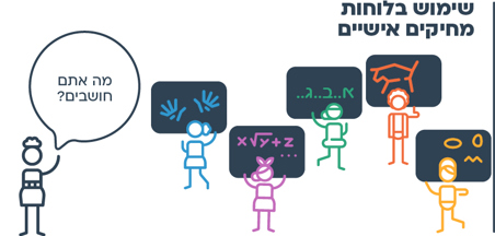 אפשר גם - שימוש בלוחות מחיקים אישיים