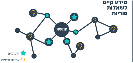 עוד רעיון