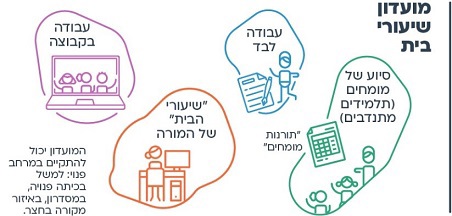 עוד רעיון - מועדון שיעורי הבית