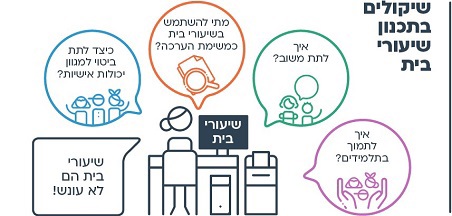 הצעות למהלך