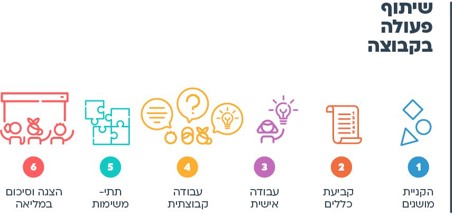 הצעות למהלך