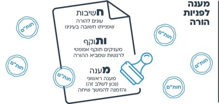 הצעות למהלך