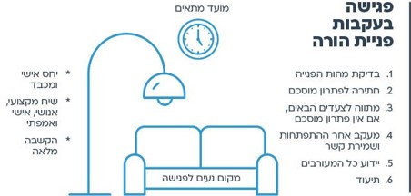 מהלך