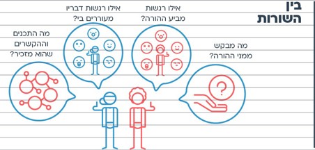 עוד רעיון - בין השורות