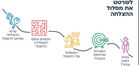 אפשר גם - דמות מצליחה