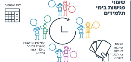 הצעות למהלך