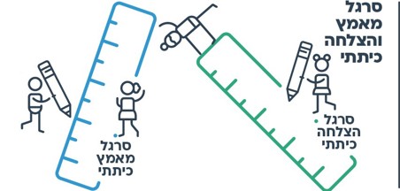עוד רעיון - סרגל כיתתי