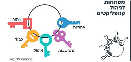 אפשר גם