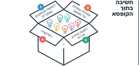 עוד רעיון - חשיבה בתוך הקופסא