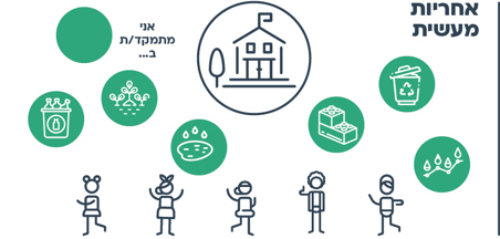 עוד רעיון - אחריות מעשית