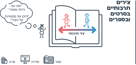 עוד רעיון - צירים תרבותיים בסרטים ובספרים