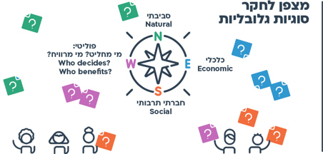 עוד רעיון - מצפן לחקר סוגיות גלובליות