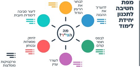 אפשר גם