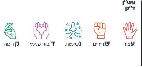 עוד רעיון - עש"ן ד"ק (מרכז חוסן ע"ש כהן האריס)