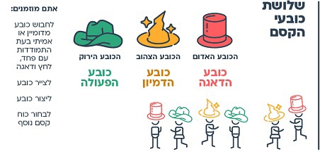 הצעות למהלך