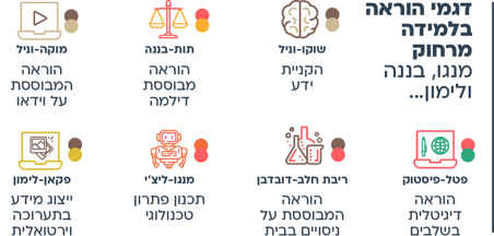 עוד רעיון - דגמי הוראה בלמידה מרחוק