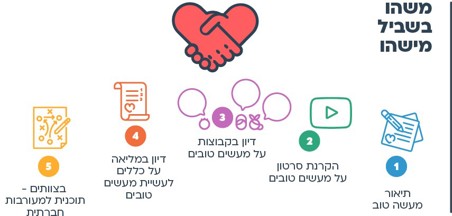 הצעות למהלך