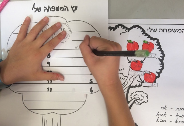 מילות משפחה