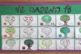 עץ המשפחה