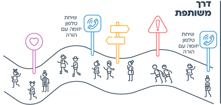 עוד רעיון - דרך משותפת
