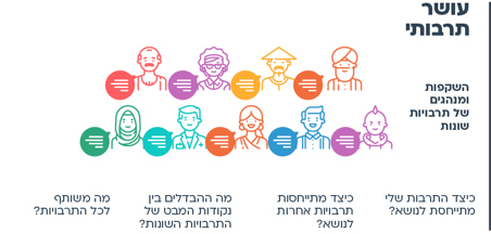 הצעות למהלך