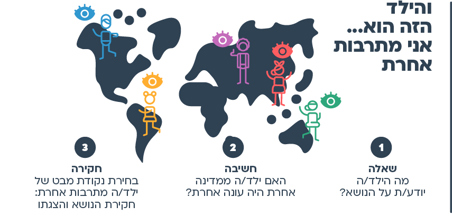 עוד רעיון