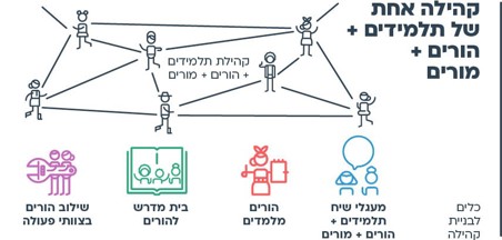 הצעות למהלך