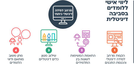 הצעות למהלך