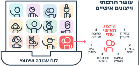 הצעות למהלך