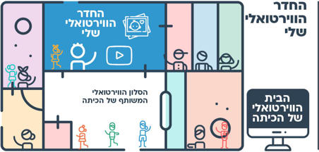 עוד רעיון - יצירת חדר אישי