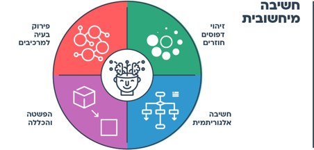 הצעות למהלך