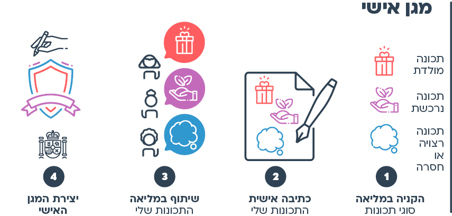 עוד רעיון - לחטיבת ביניים: מגן אישי