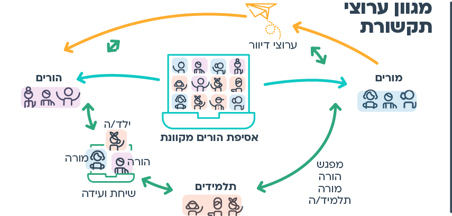 הצעות למהלך