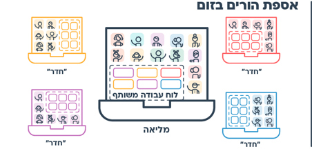 אפשר גם