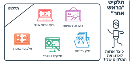 עוד רעיון - תלקיט "בראש אחר"