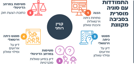 הצעות למהלך