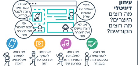 עוד רעיון