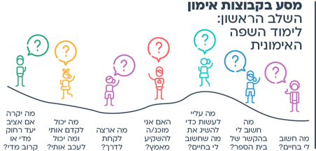 הצעות למהלך