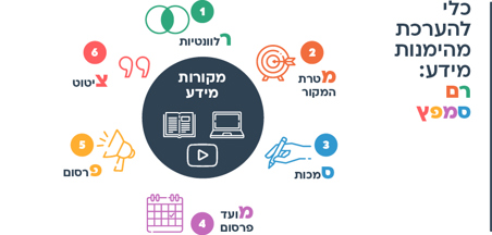 הצעות למהלך