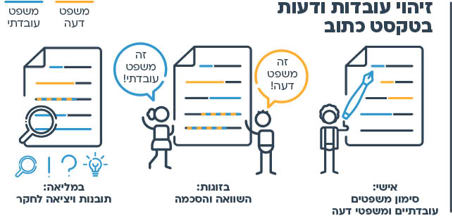 עוד רעיון - זיהוי עובדות ודעות בטקסט כתוב