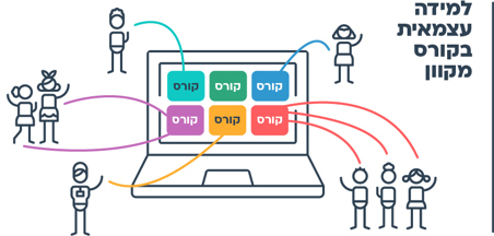 עוד רעיון - קורס מקוון בליווי הורים מנטורים