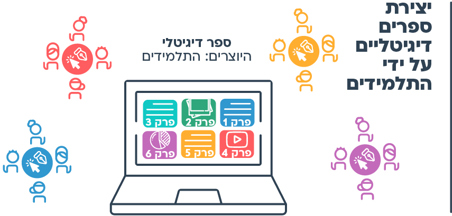 אפשר גם